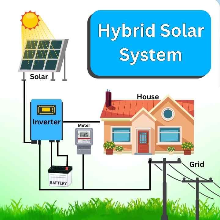 Solar System Price in Pakistan Solar System Price in Pakistan - - Update Daily -