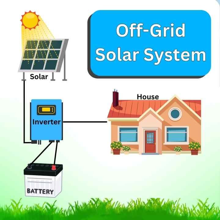 Solar System Price in Pakistan Solar System Price in Pakistan - - Update Daily -